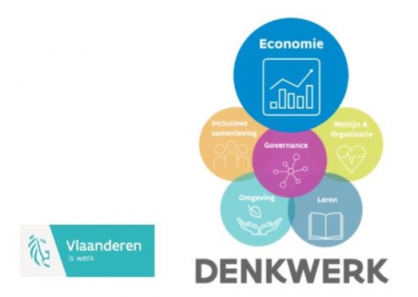 Denkwerk: arbeidsproductiviteit | webinar Departement Werk & Sociale Economie